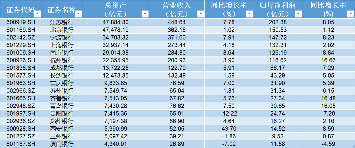 制图：时代周报记者 数据来源：Choice